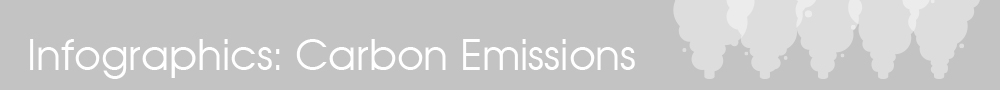 emissions-infographics-banner21